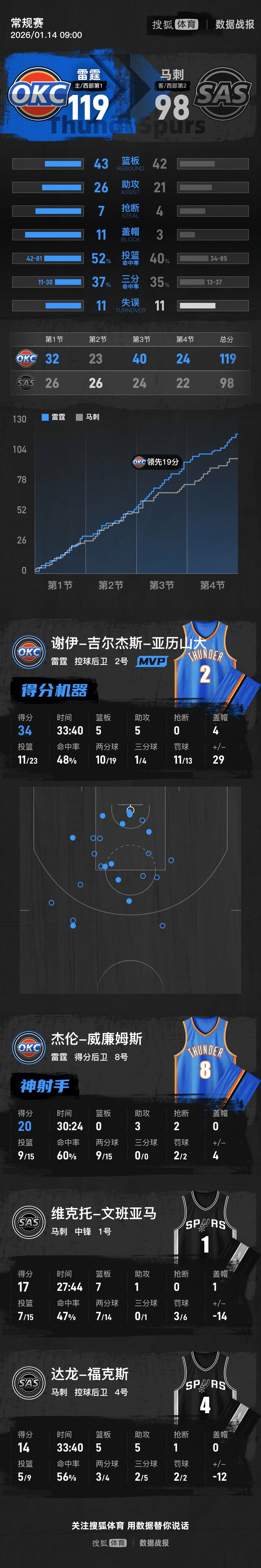 华体会官网入口关于今晚瓦伦西亚篮板制胜风云突变圣安东尼奥马刺今晨强势反弹之后，里昂刷新队史纪录的信息